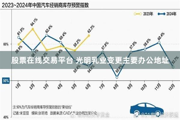 股票在线交易平台 光明乳业变更主要办公地址