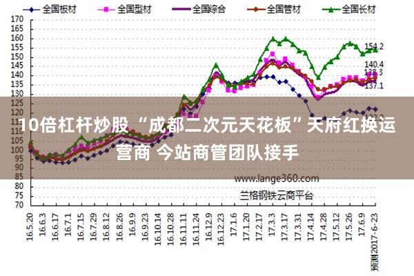 10倍杠杆炒股 “成都二次元天花板”天府红换运营商 今站商管团队接手